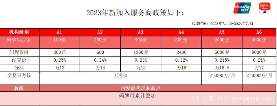 202308091691542014749739.png 银联商家收款码代理分润提现，不扣税第二天自动到卡！ 银联商家收款码代理 第1张